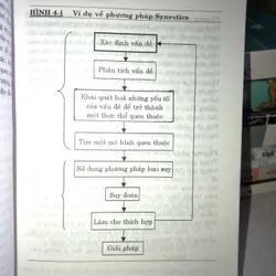 Tinh thần doanh nghiệp - Hisrich và Peters 700616