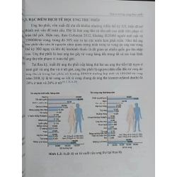 Ung thư phổi (sách chuyên khảo) - PGS.TS. Huỳnh Quyết Thắng 536713