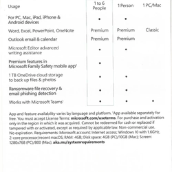 Phần mềm Microsoft 365 Family | 6 Users | 1TB/User | 365 ngày – Hàng chính hãng 202804