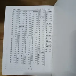 Hán - Việt Tự Điển (Thiều Chửu) 576824