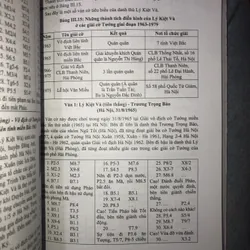 Cờ tướng Việt Nam - Quá trình phát triển, danh kỳ và các nhà vô địch 575312