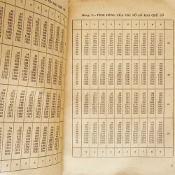 Bảng số với bốn chữ số thập phân 565014