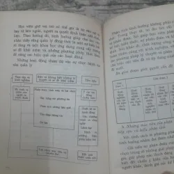 Phương pháp tình huống trong Đào Tạo Hành Chính. GS Tiến sỹ Ng Duy Gia và GS Mai Hữu Khuê. 750793
