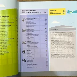 How Business Works - DK 723194