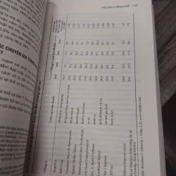 Sách: Nhà đầu tư thông minh - Bejamin Graham (A2) 589247