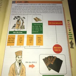 Liễu Trang thần tướng - Viên Liễu Trang 1033495
