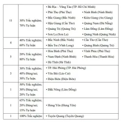 Tuyển Chọn 150+ Đề Thi Vào 10 Các Sở Giáo Dục Và Thi Chuyên Môn Toán 925923