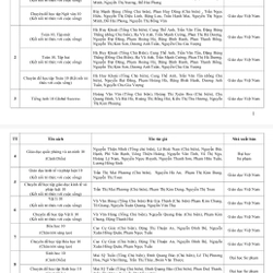 Sách giáo khoa lớp 10 471651
