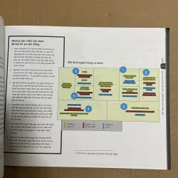 Business Model Generation Tạo Lập Mô Hình Kinh Doanh 1024116