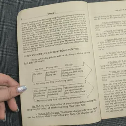 Basic Marketing (Marketing cơ bản) - GS Vũ Thế Phú - Năm 1995 606384