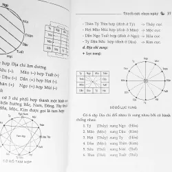 Trạch Cát Chọn ngày 643934