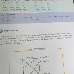 Trải Nghiệm Hán Ngữ - Sinh Hoạt Hàng Ngày, Dành Cho Người Mới Bắt Đầu 723024