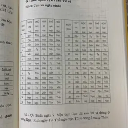 TỬ VI HÀM SỐ - NGUYỄN PHÁT LỘC 747983