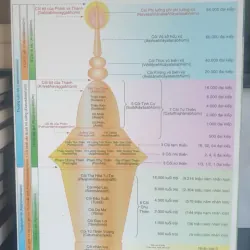 Giáo trình Siêu lý trung học Abhidhamma TheraVāda - Diệu pháp Lý Hợp Quyển 1 717686
