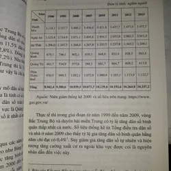 Đặc trưng văn hóa vùng Bắc Trung Bộ 658886