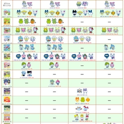 Bandai Tamagotchi M!X - Melody M!X Version - Chính Hãng Bandai No Box 533909