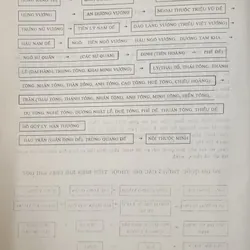 ĐẠI VIỆT SỬ KÝ TIỀN BIÊN 196354