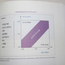 Bí mật của khả năng giao tiếp 대화력의 비밀 796415