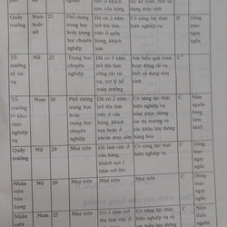 QUẢN LÝ KHÁCH SẠN HIỆN ĐẠI  545174