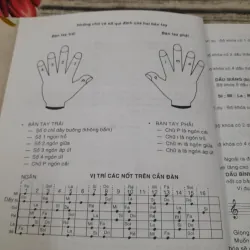 Tự học đàn Guitar theo PP CARULLI. Tác giả Anh Tuấn 749569