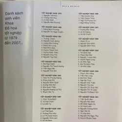 KHOA ĐỒ HỌA 1976 - 2008 TRƯỜNG ĐẠI HỌC MỸ THUẬT TP. HỒ CHÍ MINH 782010