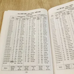 LỊCH VẠN NIÊN 1932–2050 📘 934666