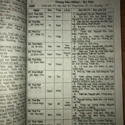 Nghiên cứu văn hoá truyền thống Âm Dương đối lịch 2007-2012 701582