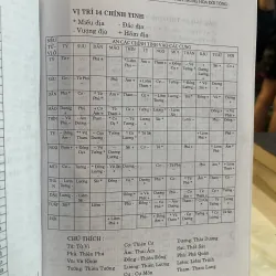 HI DI VỚI NỀN VĂN HOÁ TRUNG HOA ĐỜI TỐNG - DƯƠNG THÀNH 776344