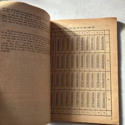 Bảng số với 4 chữ số thập phân 739174