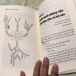 Mind mapping- Ứng dụng bản đồ tư duy 928115