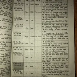 Nghiên cứu văn hoá truyền thống Âm Dương đối lịch 2007-2012 701582
