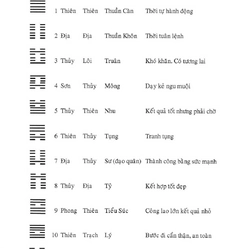 Kinh dịch hoàn toàn khoa học – Đằng Sơn | Tập 1: thuyết âm dương và ý nghĩa 64 quẻ 383140