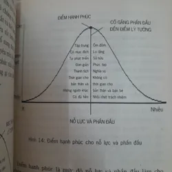 Sống theo phương thức 80/20. Richard Kock 575985
