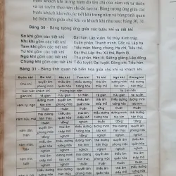 THỜI SINH HỌC CỔ PHƯƠNG ĐÔNG  759579