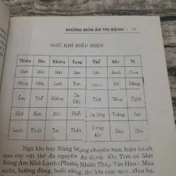 Món ăn trị bệnh- Thực phẩm phòng trị bệnh trong bữa ăn hàng ngày. T giả Đông Phong 747675