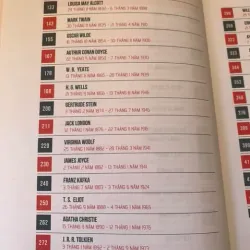 BÍ MẬT CUỘC ĐỜI CÁC ĐẠI VĂN HÀO - Robert Schnakenberg 576643