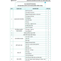 Sách 2026 - Bộ Đề Ôn Thi ĐGNL Môn Tiếng Anh 938654