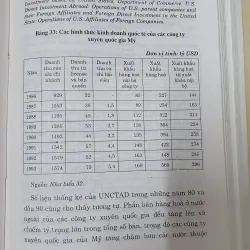 CÁC CÔNG TY XUYÊN QUỐC GIA  1007058