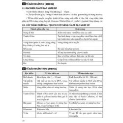 Tổng Ôn phần Tư Duy Khoa Học/Giải Quyết Vấn Đề Môn Sinh Học 925905