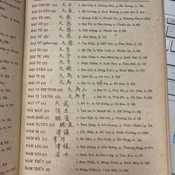 TÊN LÀNG XÃ VIỆT NAM ĐẦU THẾ KỶ XIX - Dương Thị The - Phạm Thị Thoa dịch và biên soạn 414245