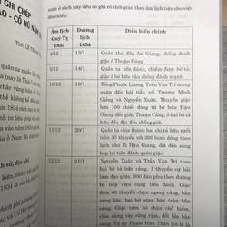 Chiến thắng Vàm Nao - Cổ Hũ (1934) - 190 năm nhìn lại  532403