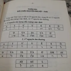 Tiếng Thái- Từ điển Việt Thái. Tác giả Phạm Quang Minh GV Tiếng Thái TPHCM 714824