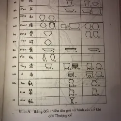 Khảo về đồ sứ cổ Trung Hoa Vương Hồng Sển  935098