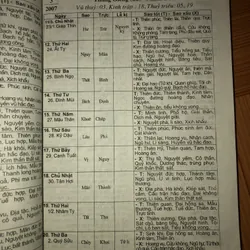 Nghiên cứu văn hoá truyền thống Âm Dương đối lịch 2007-2012 701582