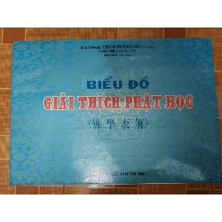 Biểu đồ giải thích phật học - 2003 - 62 trang - TÂM LINH - TÔN GIÁO - THIỀN - ANTQ2911-86 Rebooks.vn