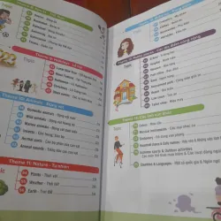 MIND MAP HACK 3000 từ tiếng Anh 796316