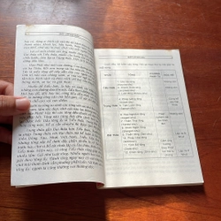 II Tựa sách: Các Tông Phái Đạo Phật - Đoàn Trung Còn - 1995 502162