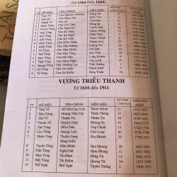 Các triều đại trung hoa - Lê Giảng  1003246