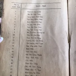 Thiết tuyến quyền - Trần Tuấn Kiệt biên soạn 1003258