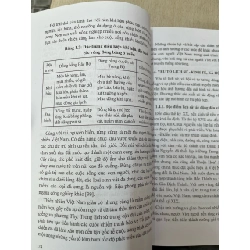 Thiên nhiên trong kiến trực nhà ở truyền thông Việt - Võ Thị Thu Thuỷ 797364